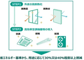 2025年最新】業務用エアコンに使える補助金制度|活用時の注意点 2025年最新】業務用エアコンに使える補助金制度|活用時の注意点